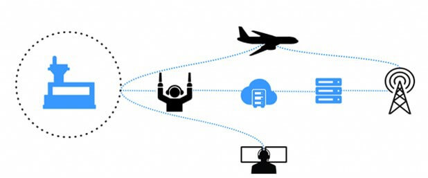 ATC Voice Communication Control System - Mobile ATC