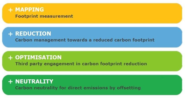 Zagreb Airport upgrades carbon accreditation
