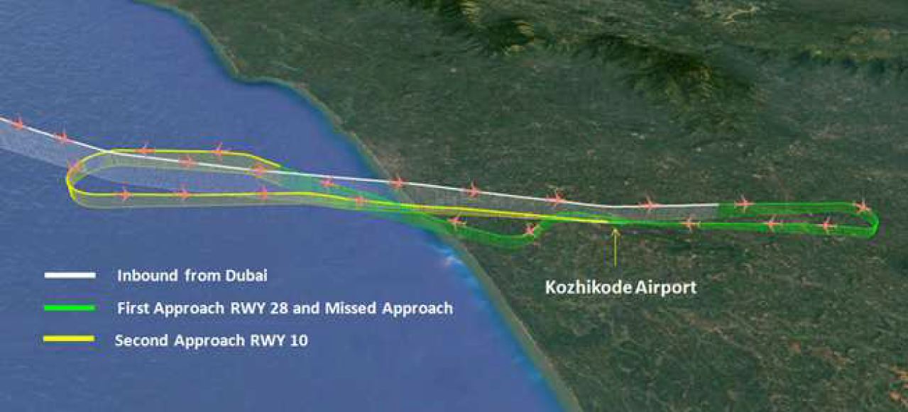 Flight trajectory during missed approach & final landing