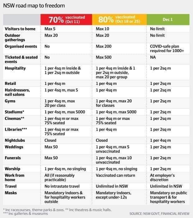 NSW roadmap out of lockdown