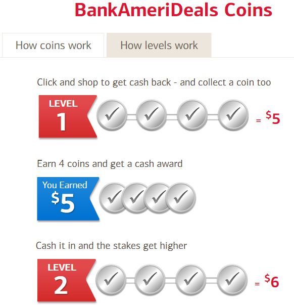 bankamerideals coins