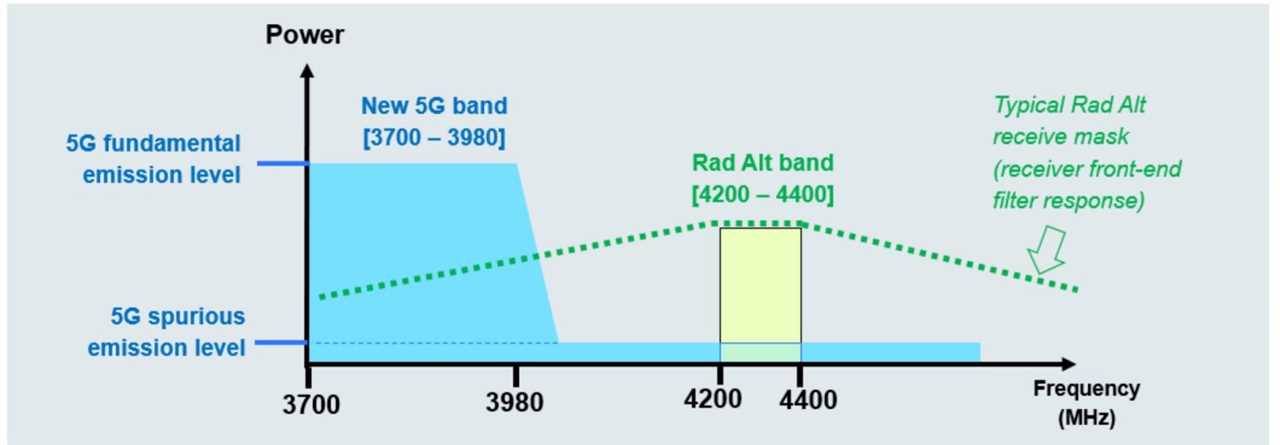 visualise bandwidth overlap