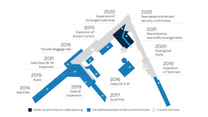 Helsinki AIrport's expansion visualized. © Finavia