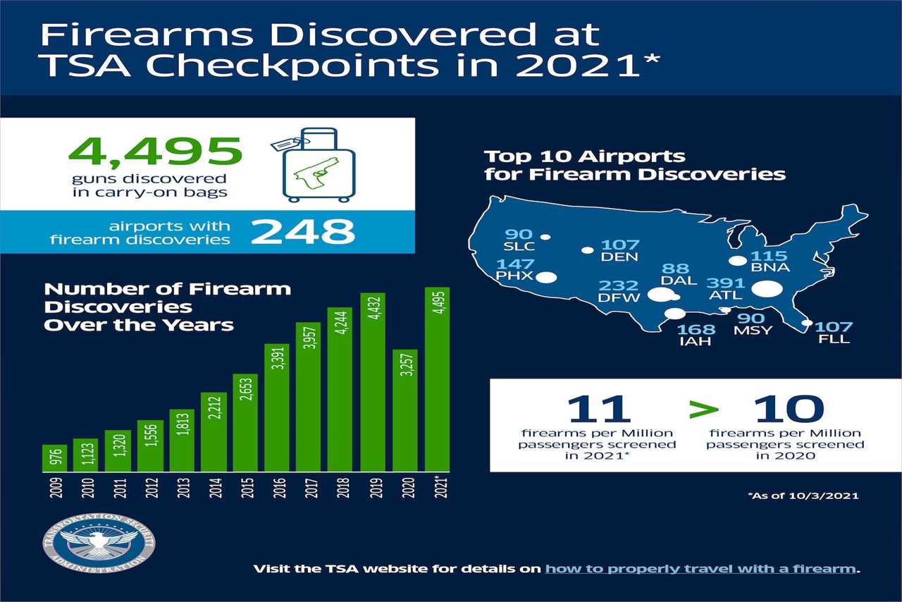Why are so many people bringing guns to the airport?