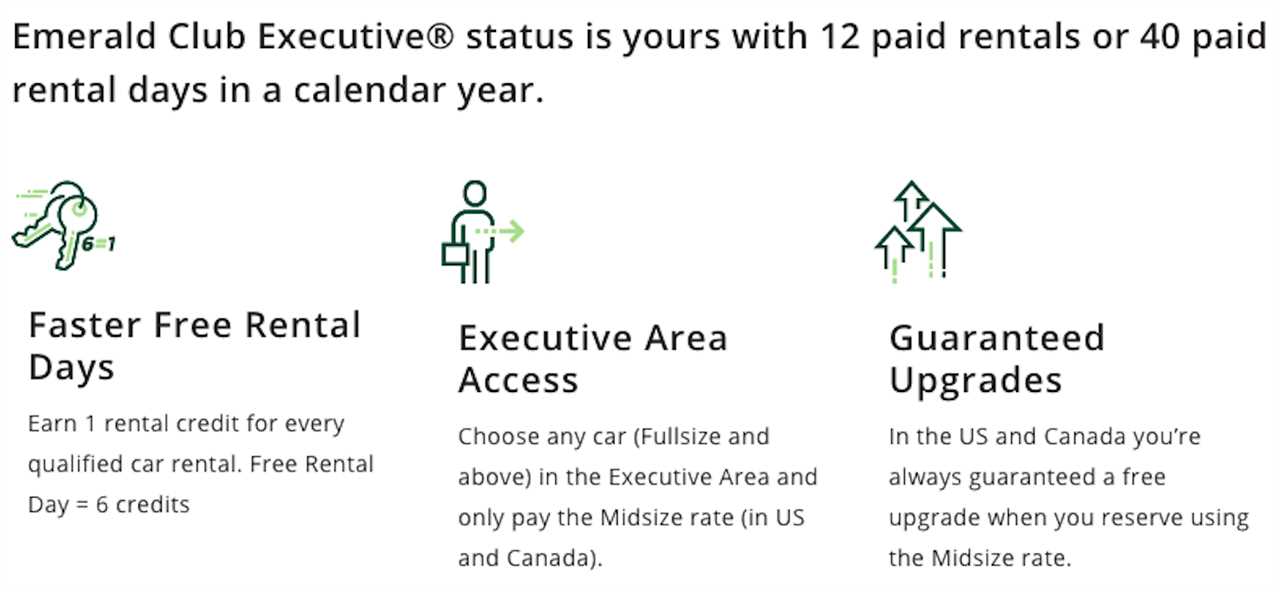 Hitting the road this winter? Here’s everything you need to know about rental car elite status