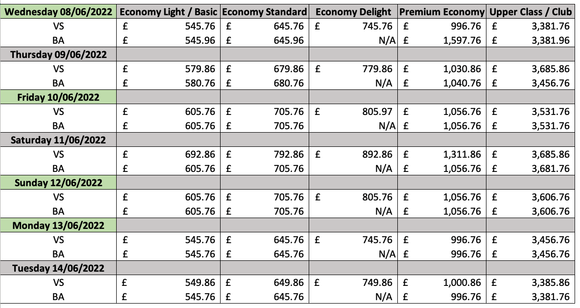 To show the difference in fares between Virgin Atlantic and British Airways on their Austin route