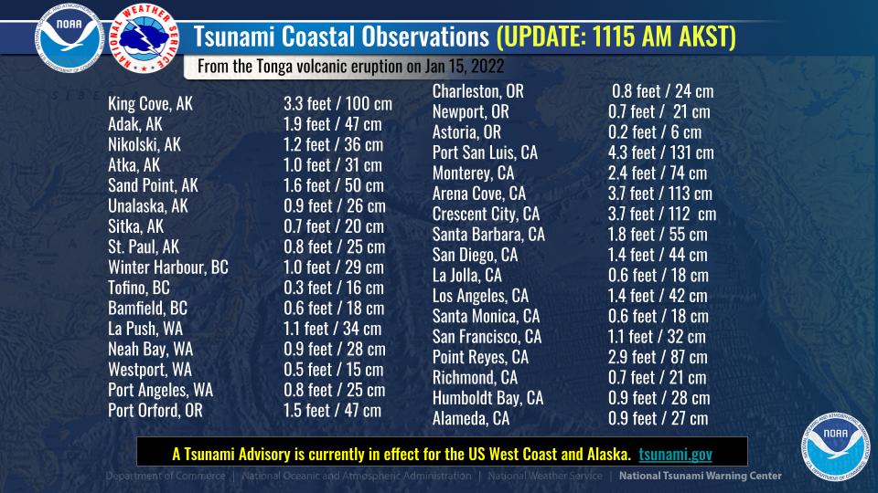 Tonga Volcano Eruption and Tsunami Breaking News