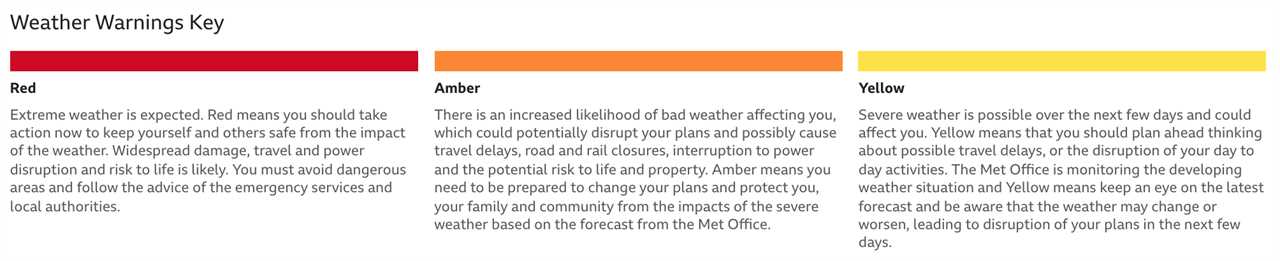 UK Weather Warning Tier System © BBC