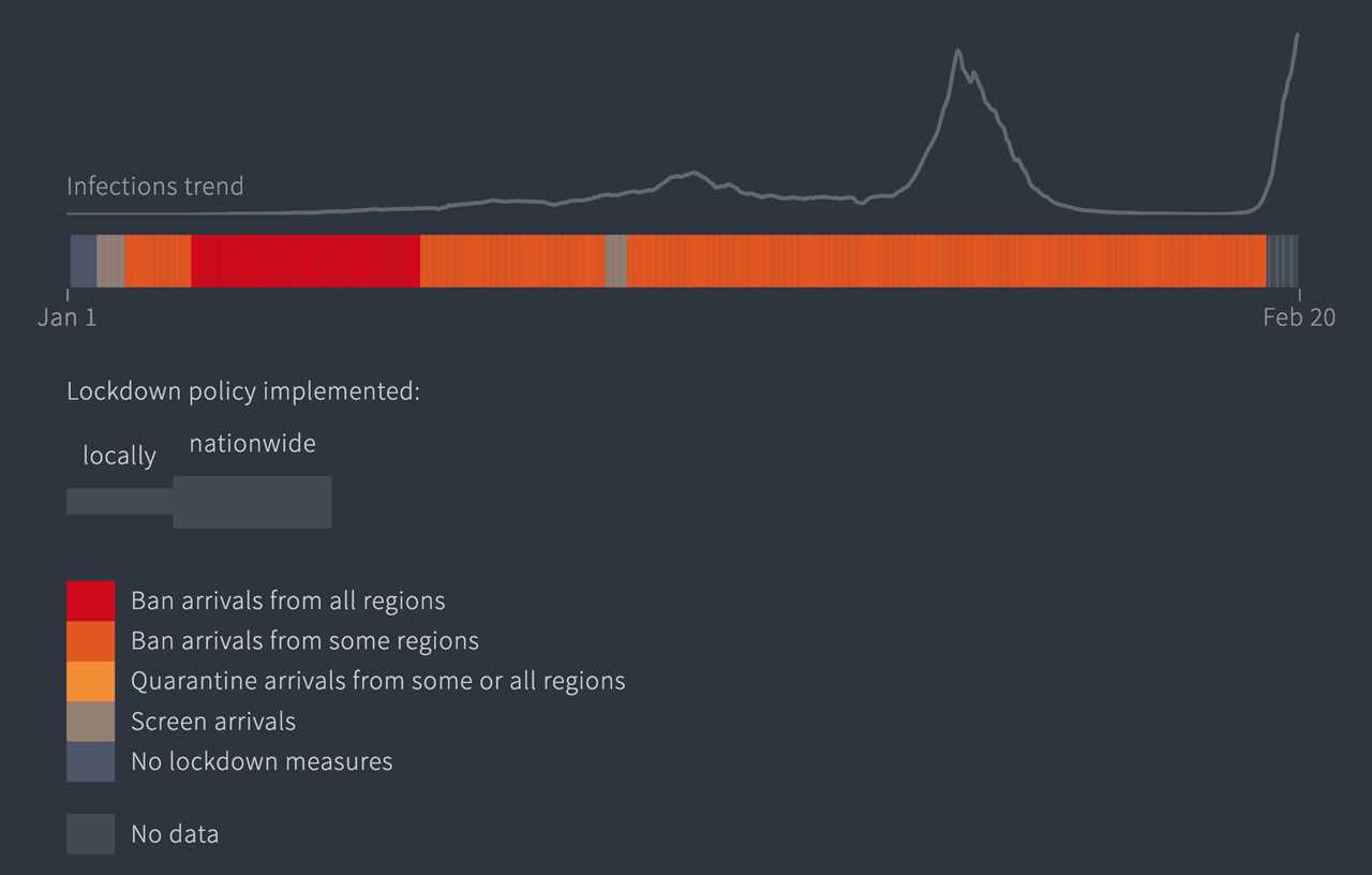 Indonesia's Covid Boarder Control Chart © Reuters