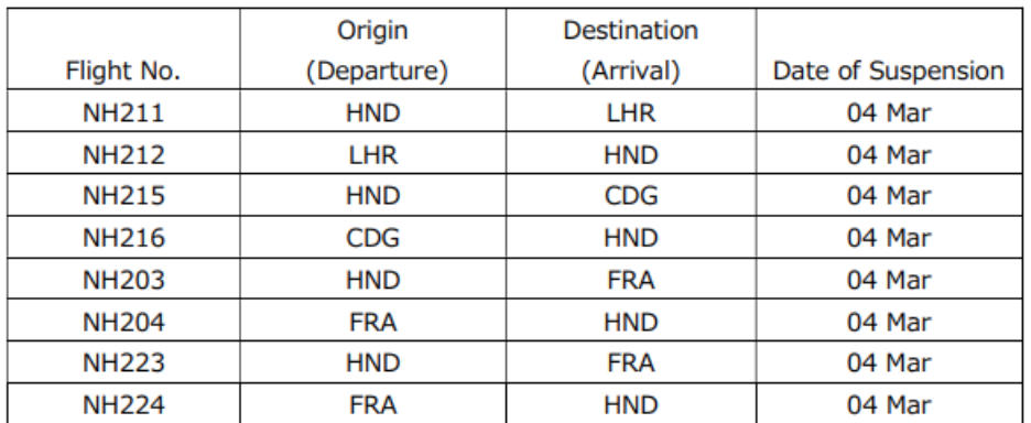 ANA Cargo cancelled routes © ANA Cargo