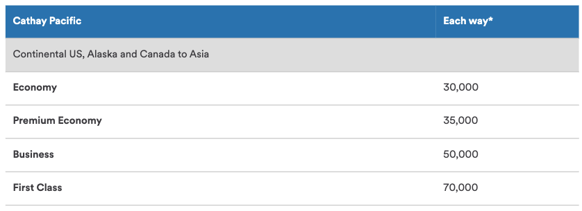 Cathay Pacific Alaska award chart to Asia