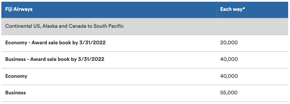 Fiji Airways Cathay Pacific award chart to the South Pacific