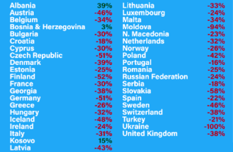 Airports in former Yugoslavia among Europe’s busiest