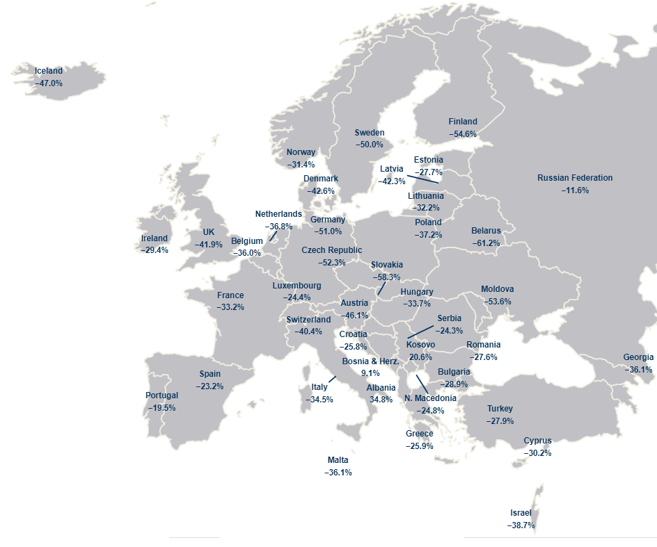 One EX-YU airport left in Europe’s top 100 busiest