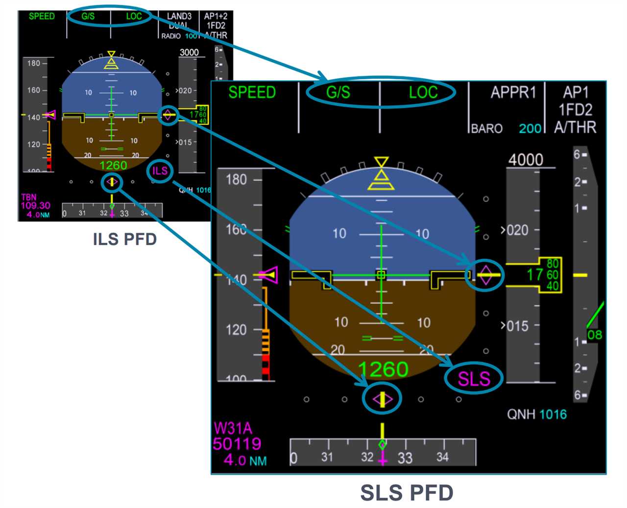 ILS PFD SLS Airbus RNP