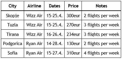 TRIP REPORT: Air Serbia, Berlin - Belgrade and back