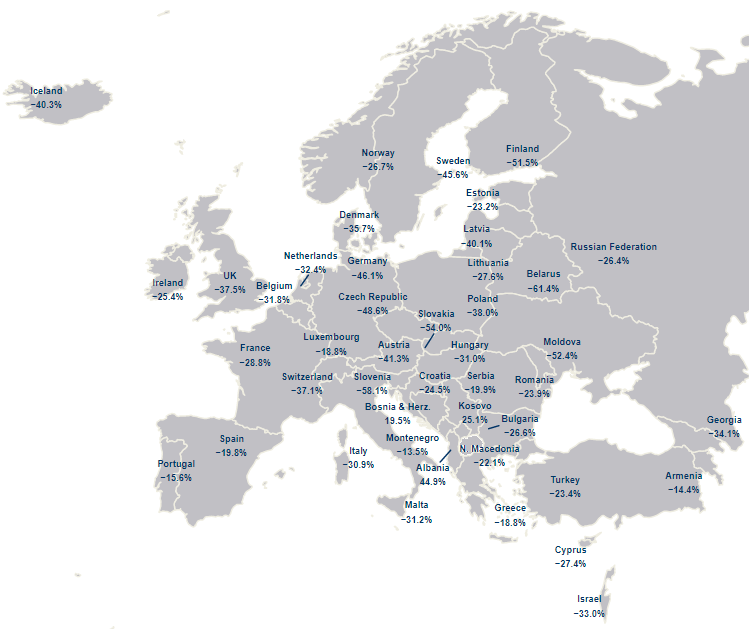 Three EX-YU airports among top 100 busiest on the continent