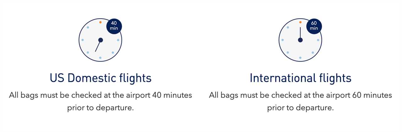 Clock indicating JetBlue bag checking cut off times