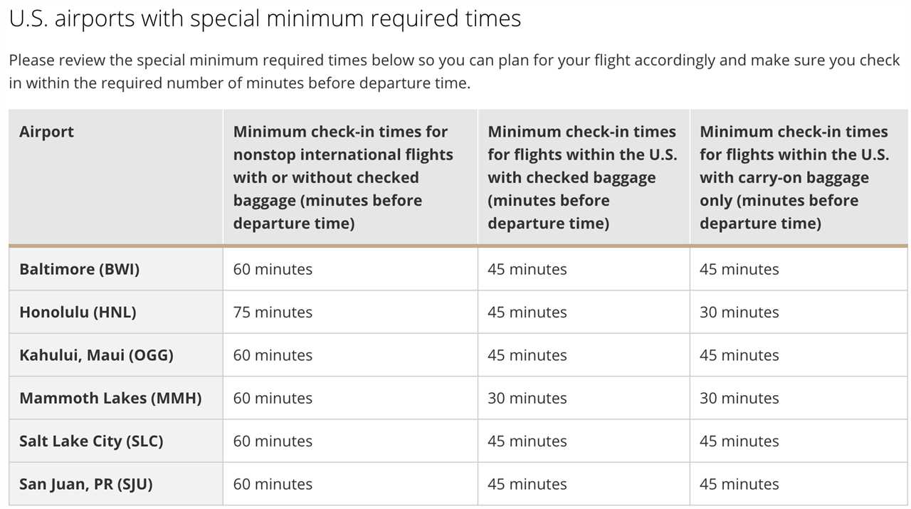 How late can I be to an airport and still board?