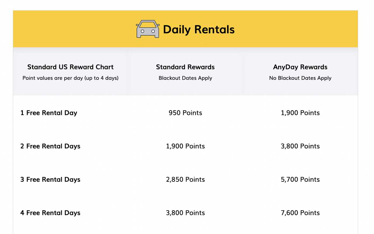 The complete guide to Hertz Gold Plus Rewards