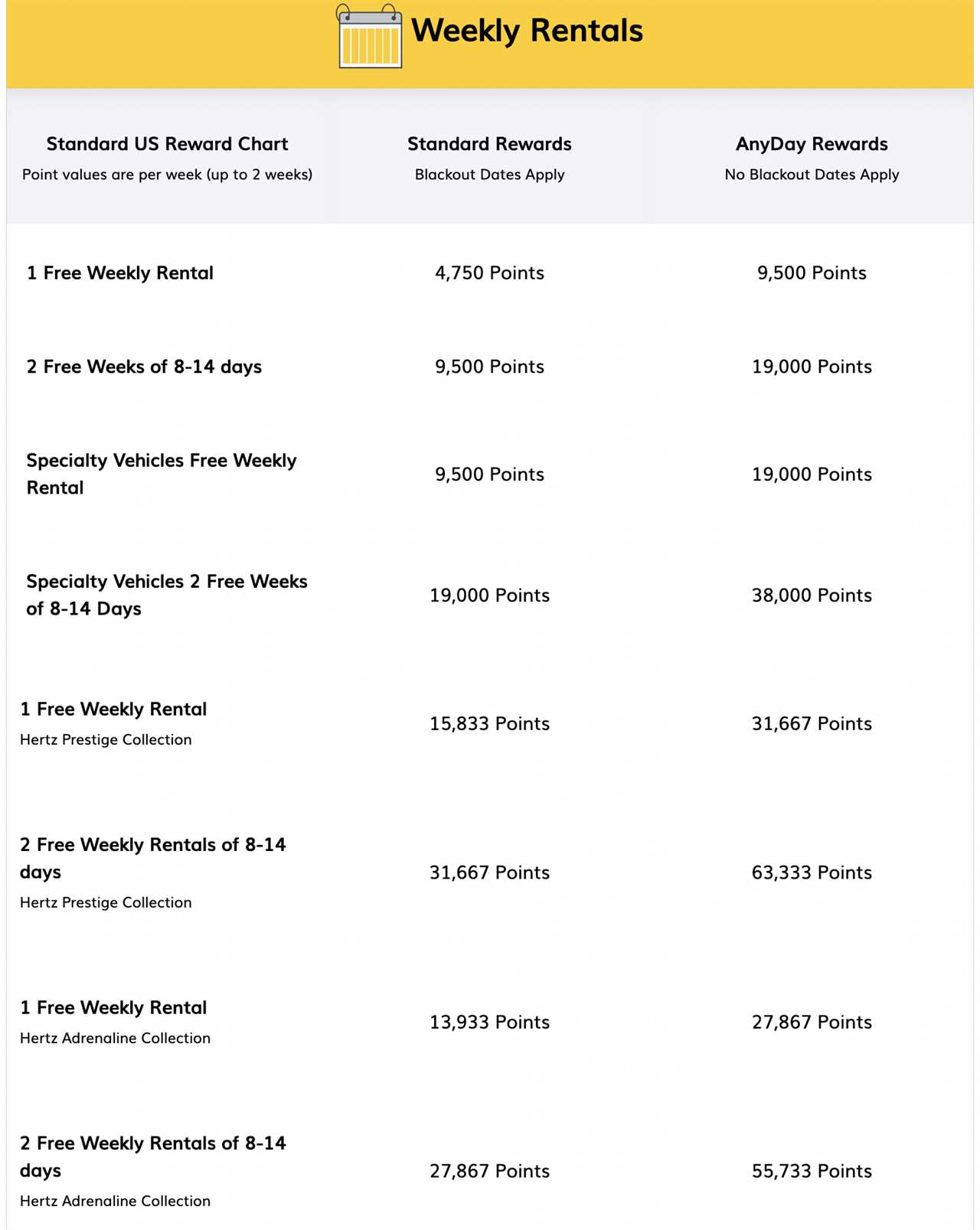 The complete guide to Hertz Gold Plus Rewards