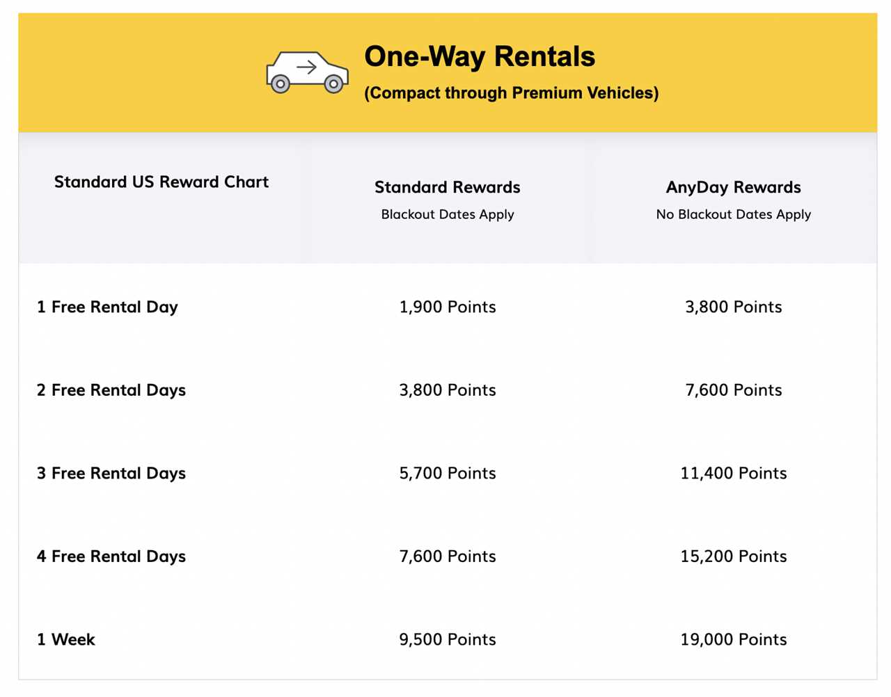 The complete guide to Hertz Gold Plus Rewards