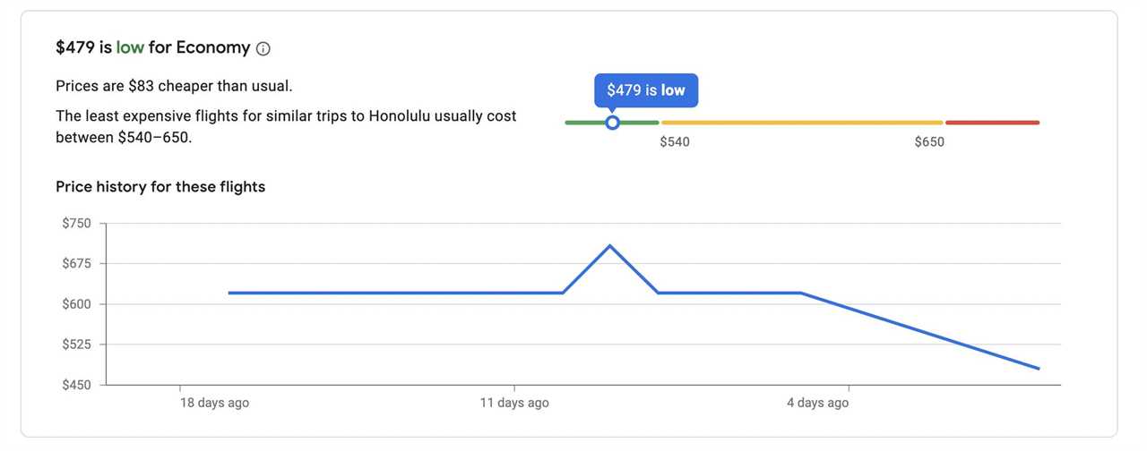 graph of flight prices