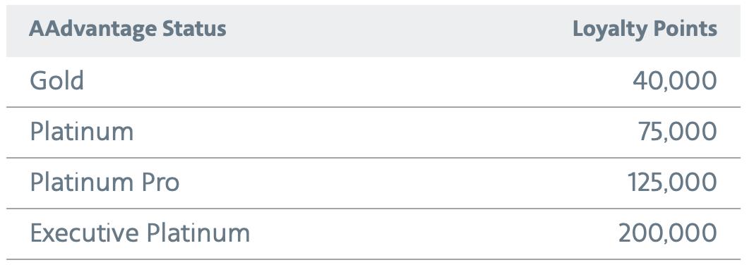 AAdvantage Status & Loyalty Points