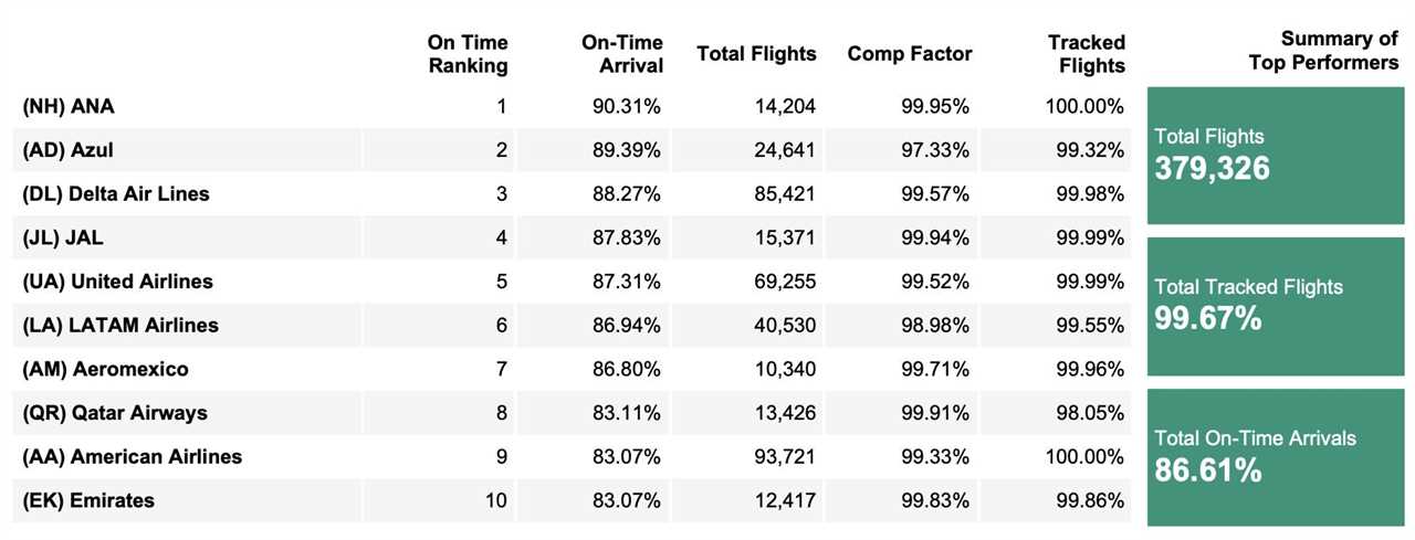 Global Airlines- Mainline 