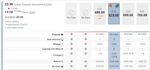 TRIP REPORT: EVA Air/Croatia Airlines: Taipei - Zagreb via Paris