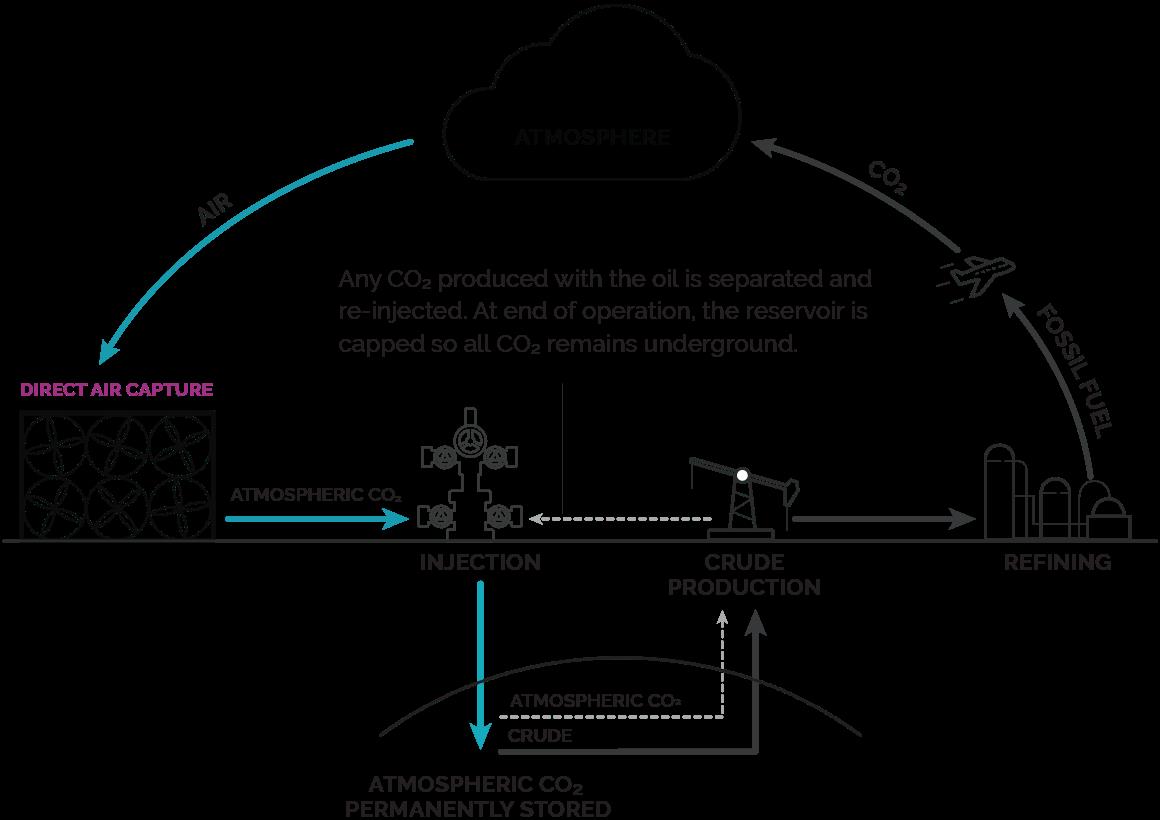 Carbon Engineering