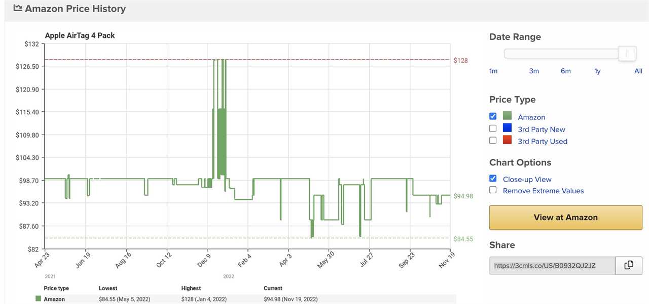 price tracking