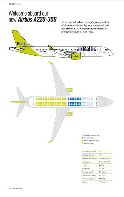 TRIP REPORT: airBaltic, Belgrade - Riga