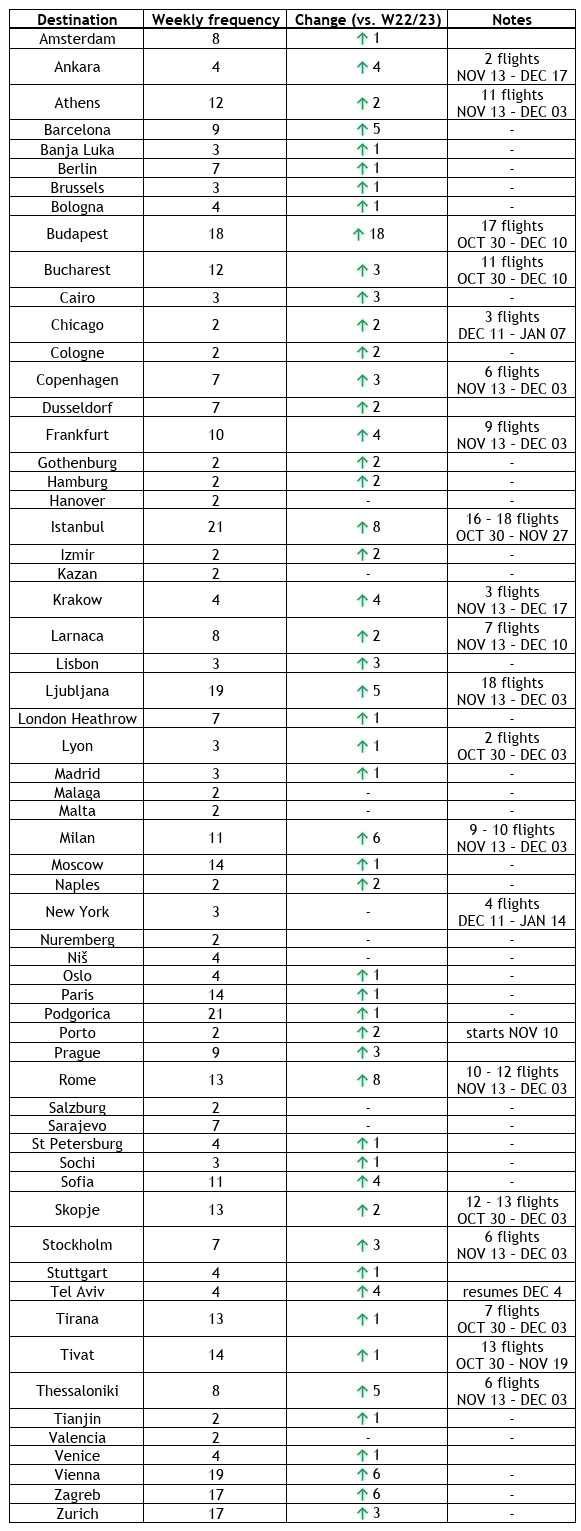 Winter 2023/24 - Air Serbia