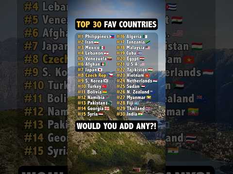 I Went to Every Country & Here’s My Top 30 Favorites!